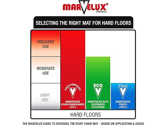 Marvelux Office Chair Mat for Hardwood