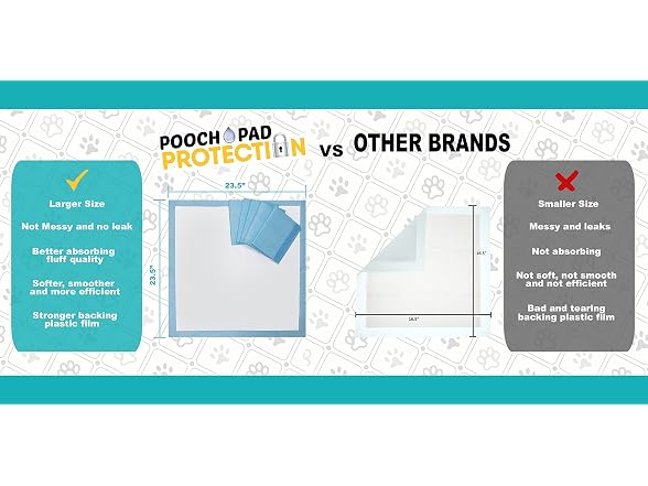 Pooch Pad Protection Best Dog Training Pads 100 Count