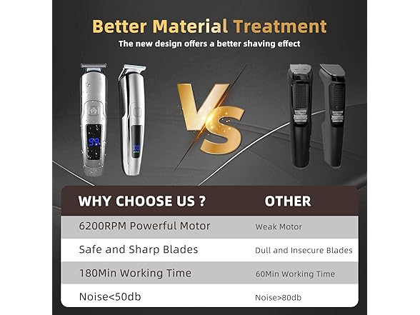 ritarga Beard Trimmer for Men