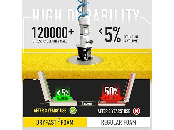 SUNROX DryFast Foam Deep Seating Cushion