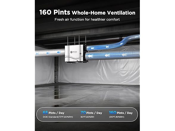 Moiswell 160 Pints commercial dehumidifier