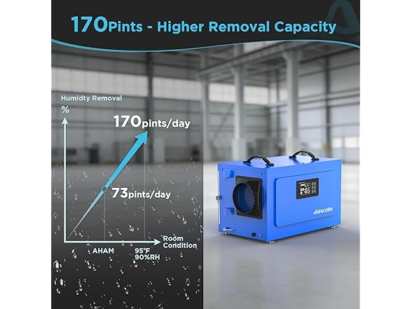 Airecoler 170 Pints Commercial Dehumidifier