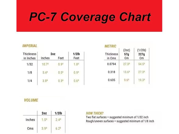 PC Products Epoxy Paste, 2 Pack