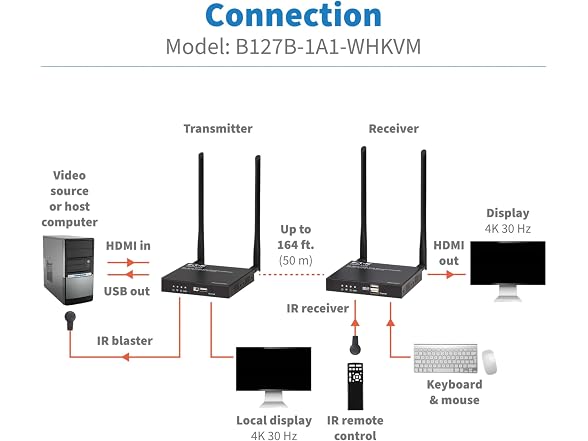 Eaton Tripp Lite Series Wireless HDMI + USB
