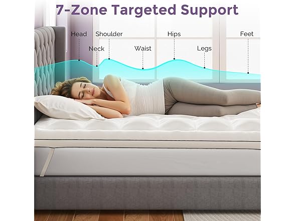 IULULU Pillow Top Mattress Topper, Full