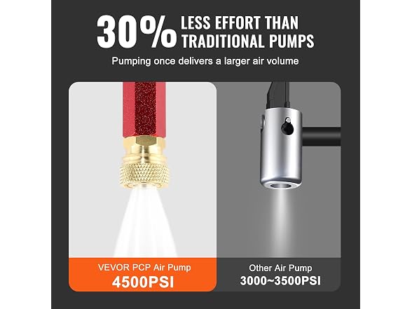 PCP Hand Pump, 3 Stage, 30Mpa 4500 PSI High