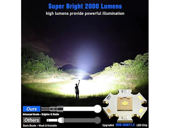 Goreit Flashlights LED High Lumens