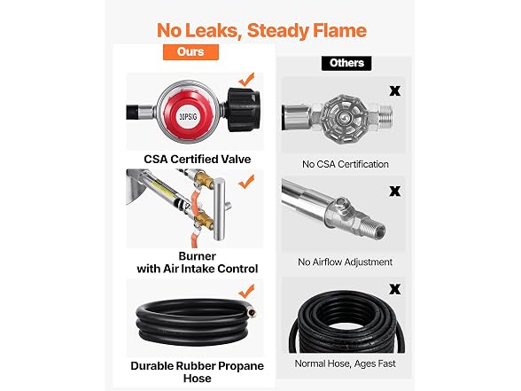 VEVOR Propane Melting Furnace Kit