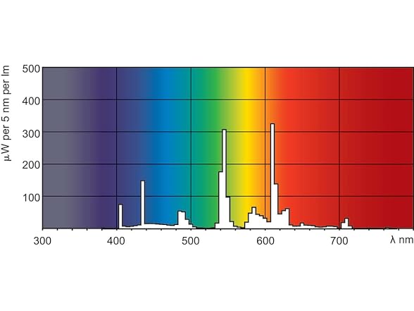 PHILIPS Lighting 383323 - PL-C Bulb