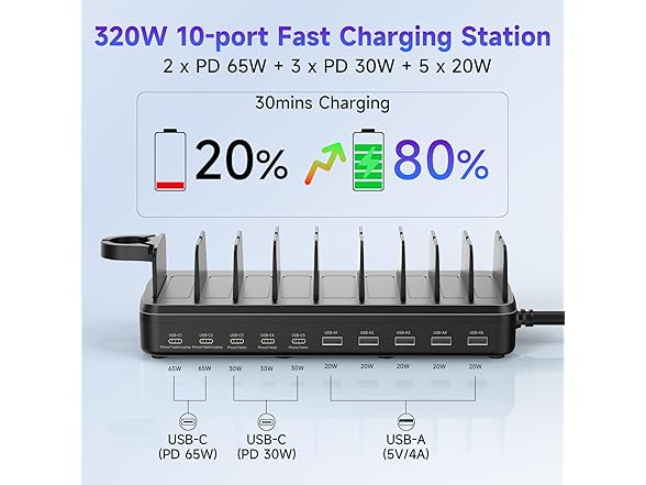 MERGROLY 320W 10-Port Multi-Device Charger