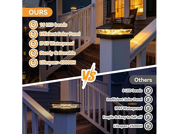 Brightown 2 Pack Solar Post Cap Lights