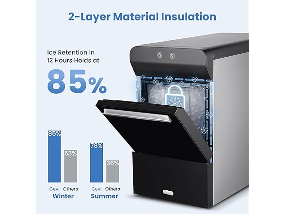 Gevi V2.0 Countertop Ice Maker 38lbs/24H