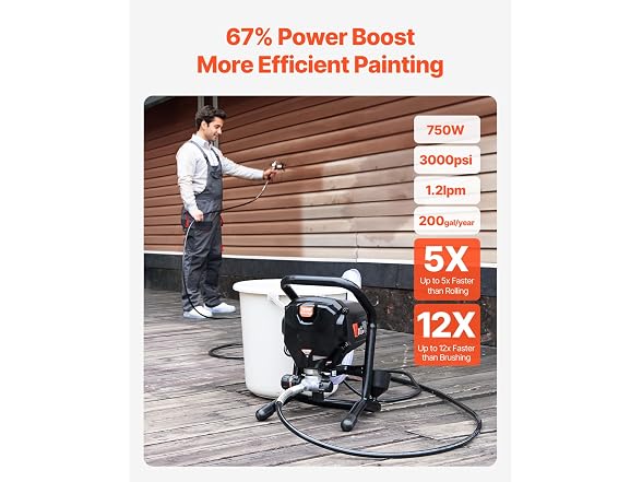 Stand Airless Paint Sprayer, 3000PSI 750W