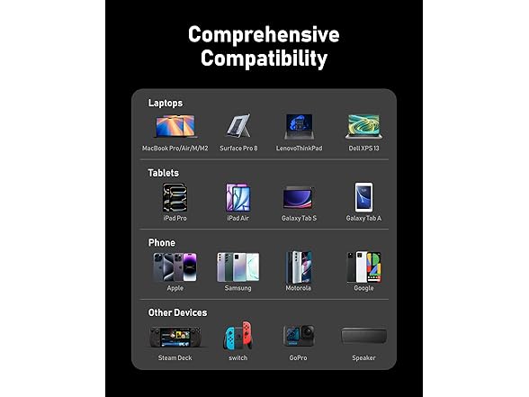 VEEKTOMX 20,000mAh 65W USB-C Laptop Powerbank