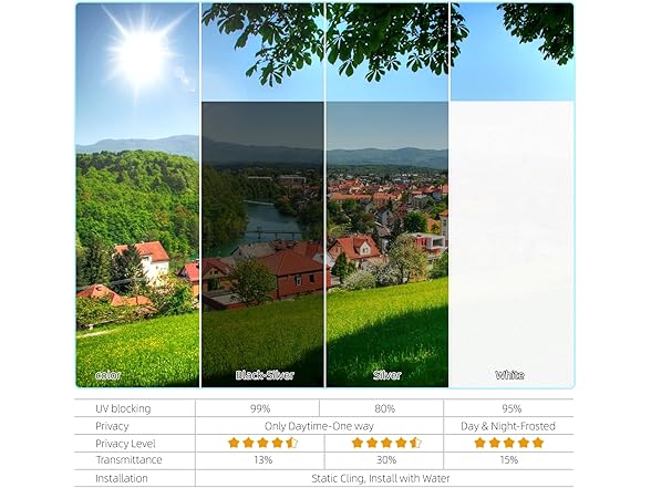 One Way Privacy Window Film Sun Blocking