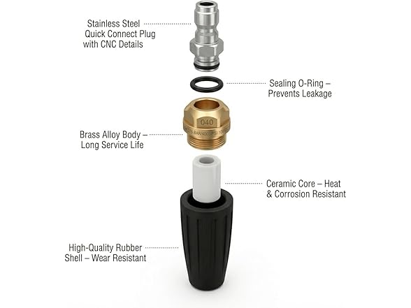 Fengrong Turbo Nozzle