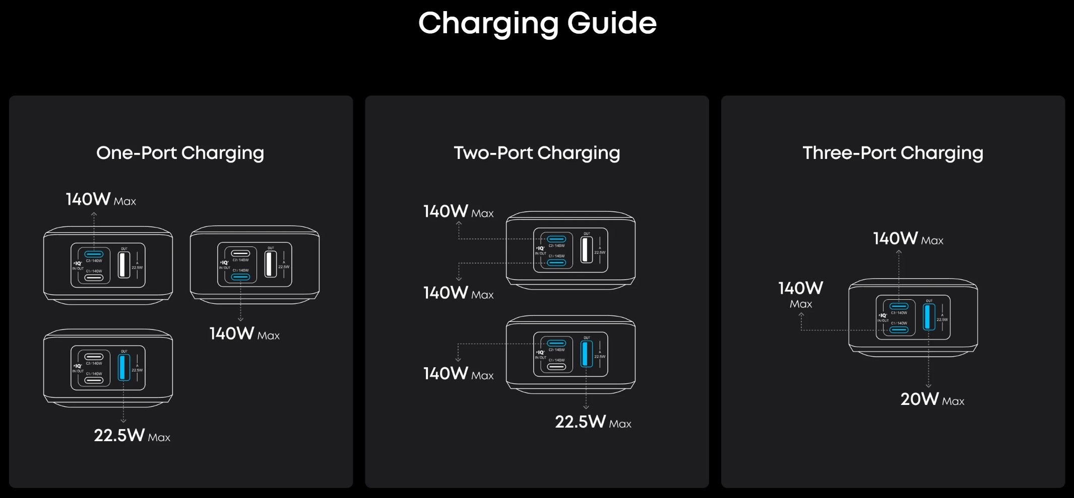 Anker Prime 26,250mAh 300W Powerbank - Gallery 11