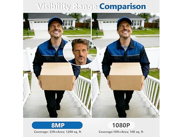 Bike Rack for Car Hitch Mount