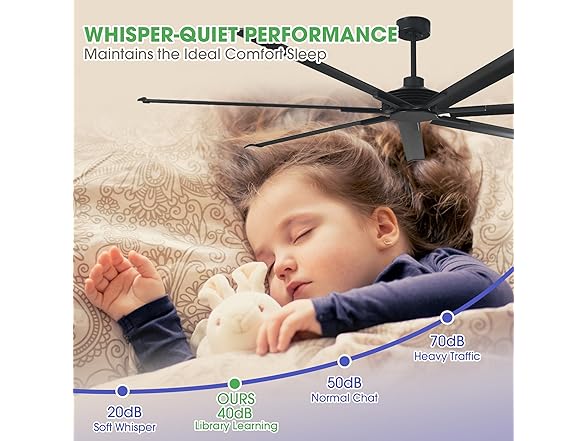 Parrot Uncle 100 Inch Ceiling Fan without Lights