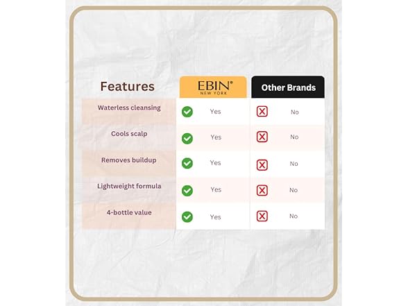 EBIN NEW YORK Foam Cleanser – 4x Dr. Feel Cool No-Rins