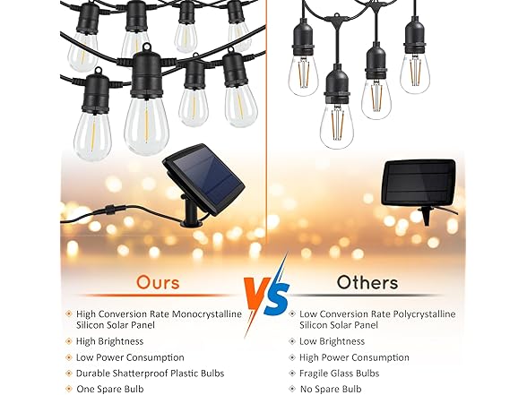 Yochoice Outdoor Solar S14 String Lights 48FT