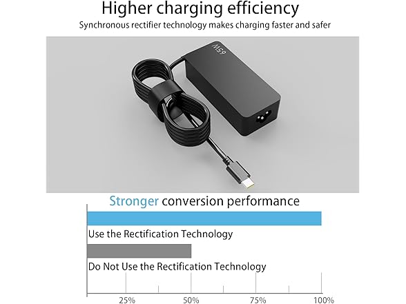 65W USB-C ThinkPad Charger