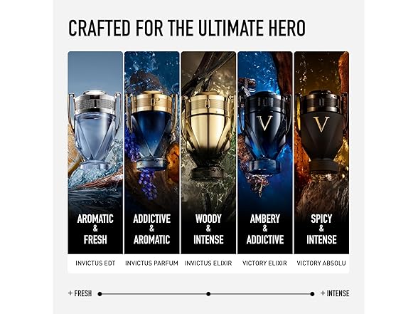 Rabanne Invictus Eau de Toilette