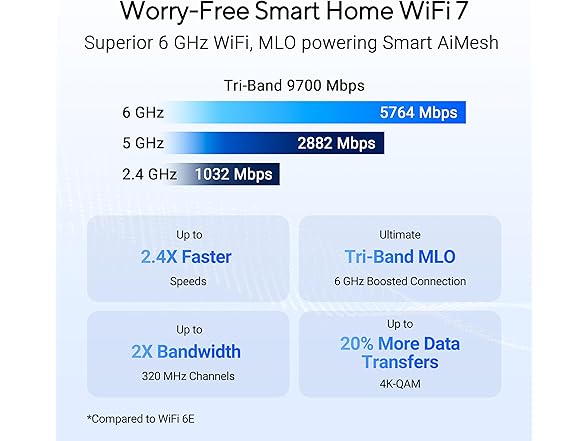 ASUS BE9700 Tri-Band WiFi 7 Router