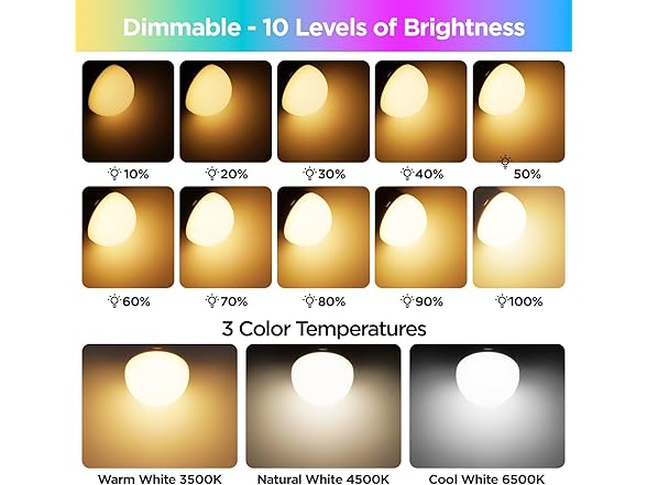 Yochoice Rechargeable Battery Operated Light Bulb