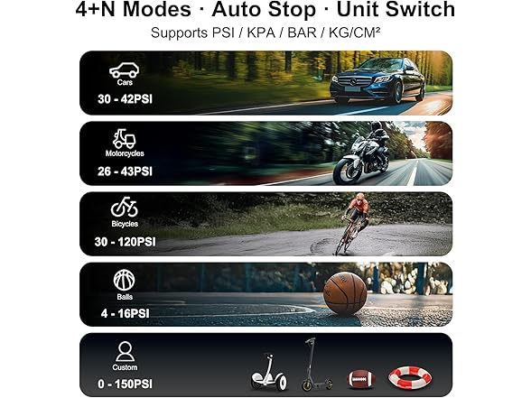 Roadvo 150PSI 10000mAh Tire Inflator