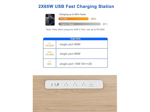 Double Side Power Strip w/ USB C Ports