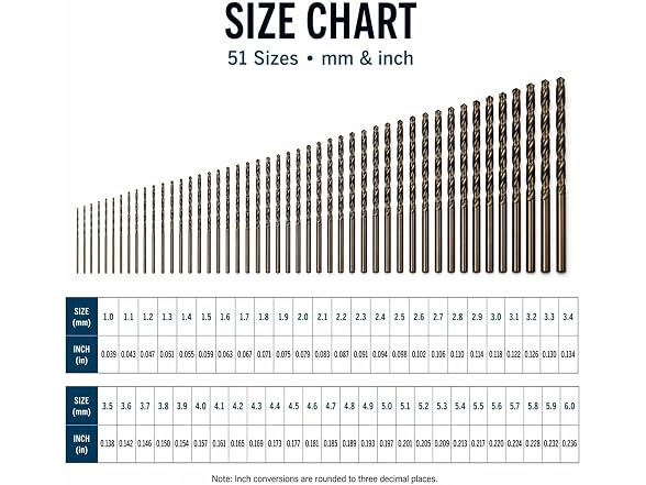 Bieqiair CON-128 Metric HSS Drill Bits Kit