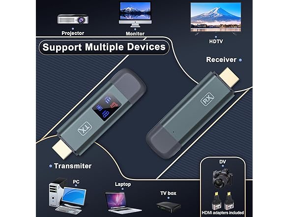 Wireless HDMI Transmitter and Receiver