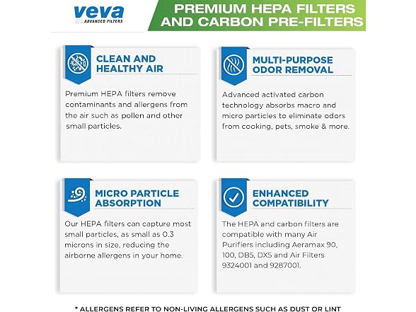 VEVA Premium 2 HEPA Filter Replacements