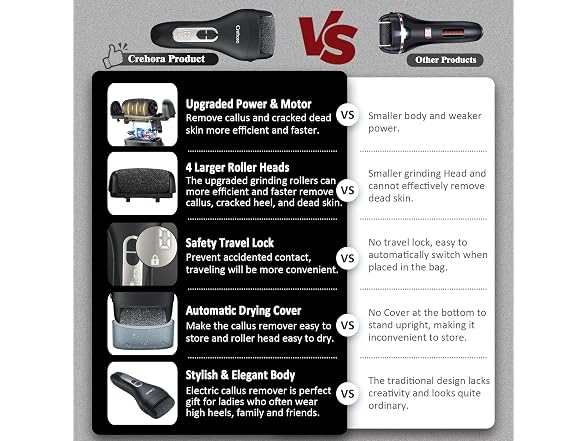 Crehora Electric Foot Callus Remover Kit