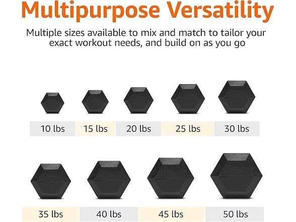 Amazon Basics Rubber Hex Dumbbell Hand Weight
