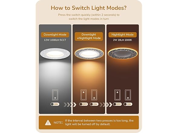 (12 Pack) EDISHINE Recessed Lighting with Night Light