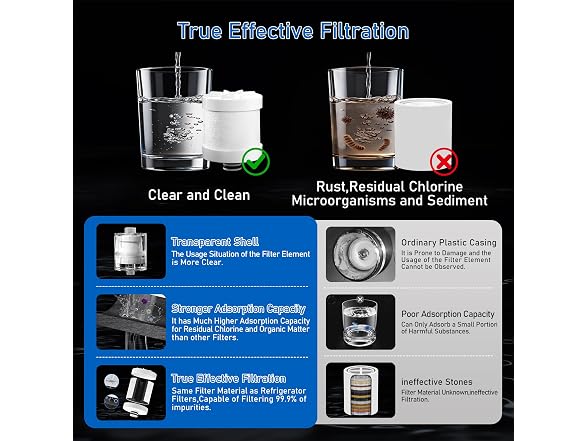 KEYCOZY NSF Shower Filter, Hard Water