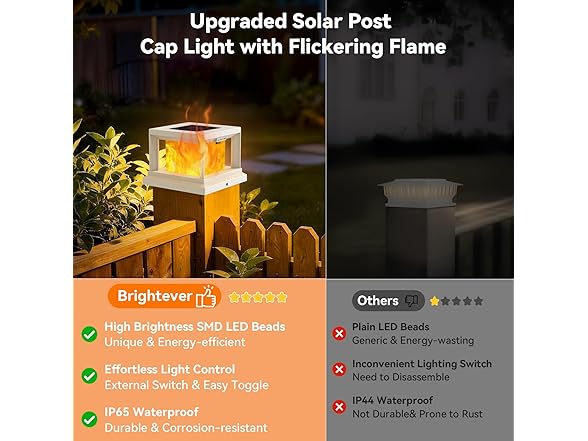 Brightever Solar Post Cap Flame Light Outdoor