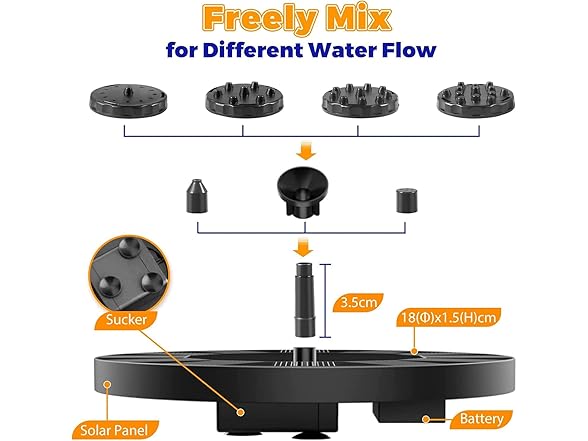 Kaniapu Solar Bird Bath Fountain