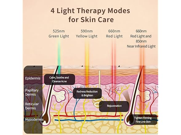 9D Red Light Therapy Mask