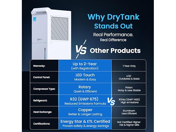 Vellgoo Dehumidifier for Basement