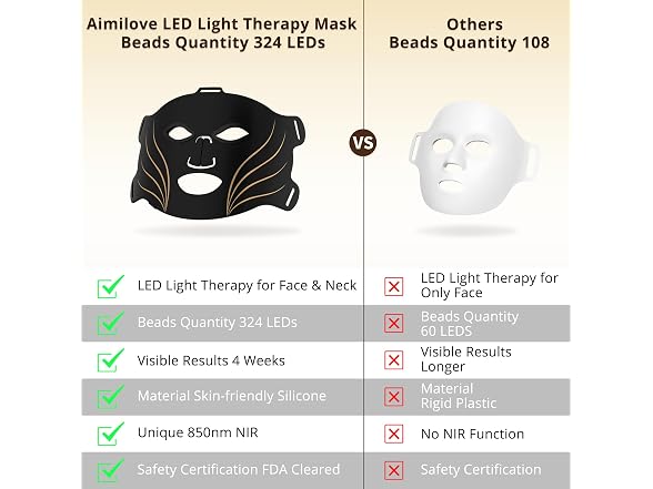 Aimilove Red Light Therapy Mask
