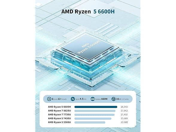 Getorli Mini PC Ryzen 5 6600H 16GB Ram