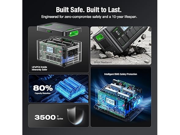 EBL 2400W Portable Power Station LiFePO4 Battery,