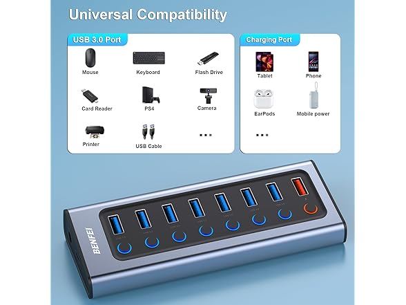 BENFEI 8-Port USB Hub w/Power
