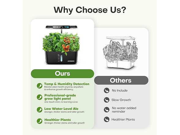 Ahopegarden Hydroponics System Pods
