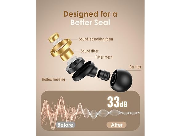 Reusable Noise-Blocking Earplugs
