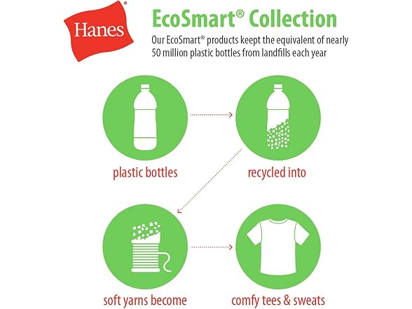 Hanes - Ecosmart Crewneck Sweatshirt -