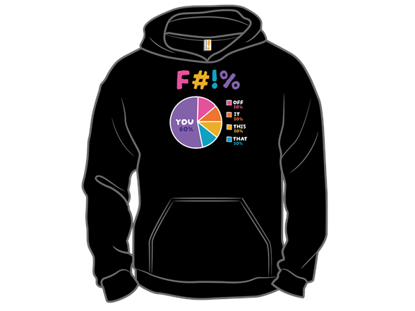 F Chart